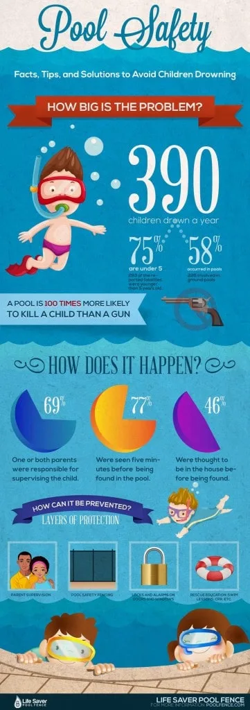 Hotel Pool Safety Infographic