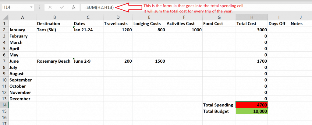 How to Create a Family Travel Budget - Trekaroo Family Travel Blog